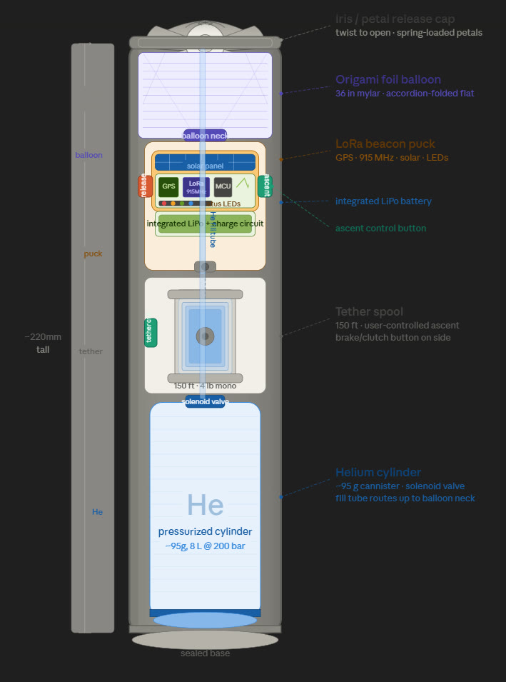 Skymarker hardware cutaway diagram and rugged enclosure